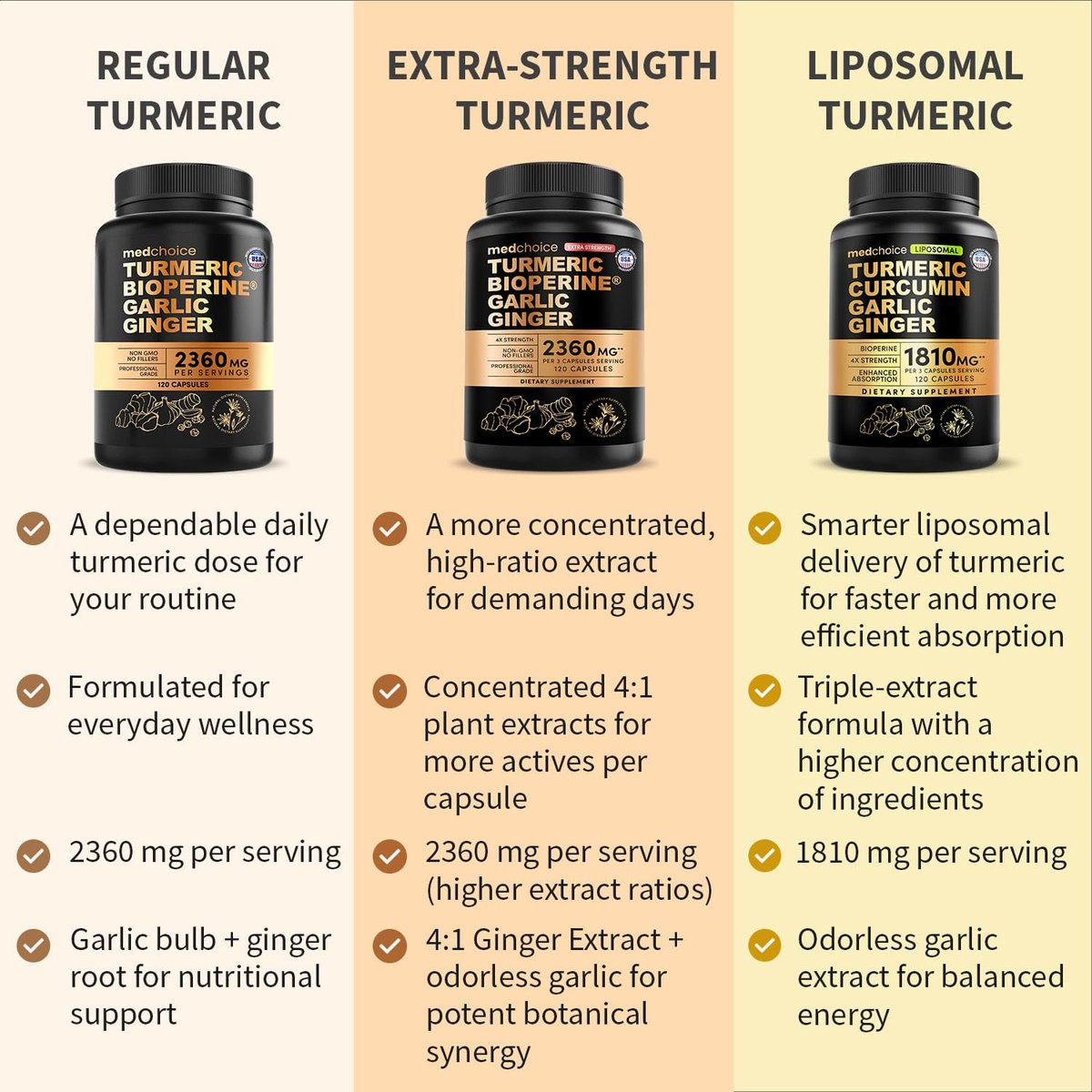 Liposomales Kurkuma – Hochabsorbierende Curcumin-Ergänzung, Non-GMO-Mischung für Verdauungskomfort & tägliche Unterstützung – Bio-Kurkuma-Präparat mit schwarzem Pfeffer (120 Kapseln, Packung mit 1)