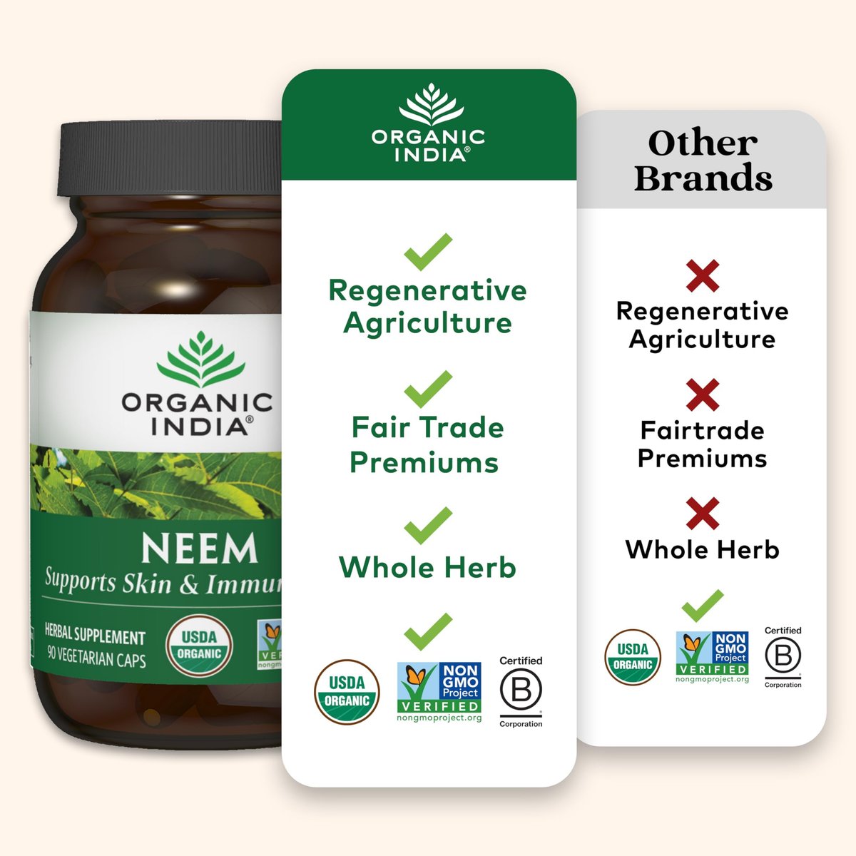 ORGANIC INDIA Neem Blatt Kapseln - Pflanzliches Nahrungsergänzungsmittel für Haut & Immunsystem, Vegan, Glutenfrei, USDA Bio - 90 Kapseln