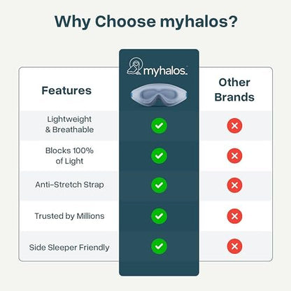 MyHalos® Schlafmaske – 3D Blackout Augenmaske für Frauen & Männer, Seiten Schläfer, Null Druck Memory Foam Wimpernfreundlich, Atmungsaktiv, Ausgezeichnete Schlafhilfe für Reisen (Hellblau, 1 Stück)