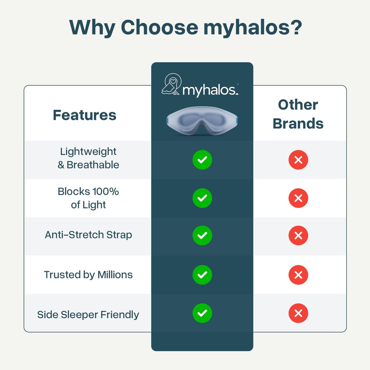 MyHalos® Schlafmaske – 3D Blackout Augenmaske für Frauen & Männer, Seiten Schläfer, Null Druck Memory Foam Wimpernfreundlich, Atmungsaktiv, Ausgezeichnete Schlafhilfe für Reisen (Hellblau, 1 Stück)