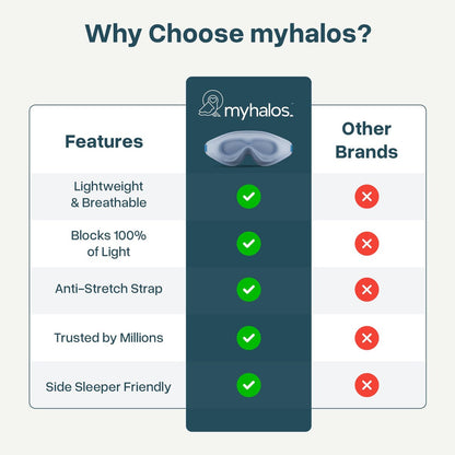 MyHalos® Schlafmaske – 3D Blackout Augenmaske für Frauen & Männer, Seiten Schläfer, Null Druck Memory Foam Wimpernfreundlich, Atmungsaktiv, Ausgezeichnete Schlafhilfe für Reisen (Hellblau, 1 Stück)