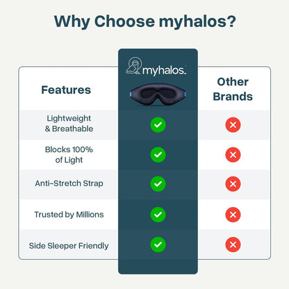 MyHalos® Schlafmaske – 3D Blackout Augenmaske für Frauen & Männer, Seiten- und Rückenschläfer, Null Druck Memory Foam, Wimpernfreundlich, Atmungsaktiv, preisgekröntes Schlafhilfe für Reisen (Navy Blau, 1 Stück)