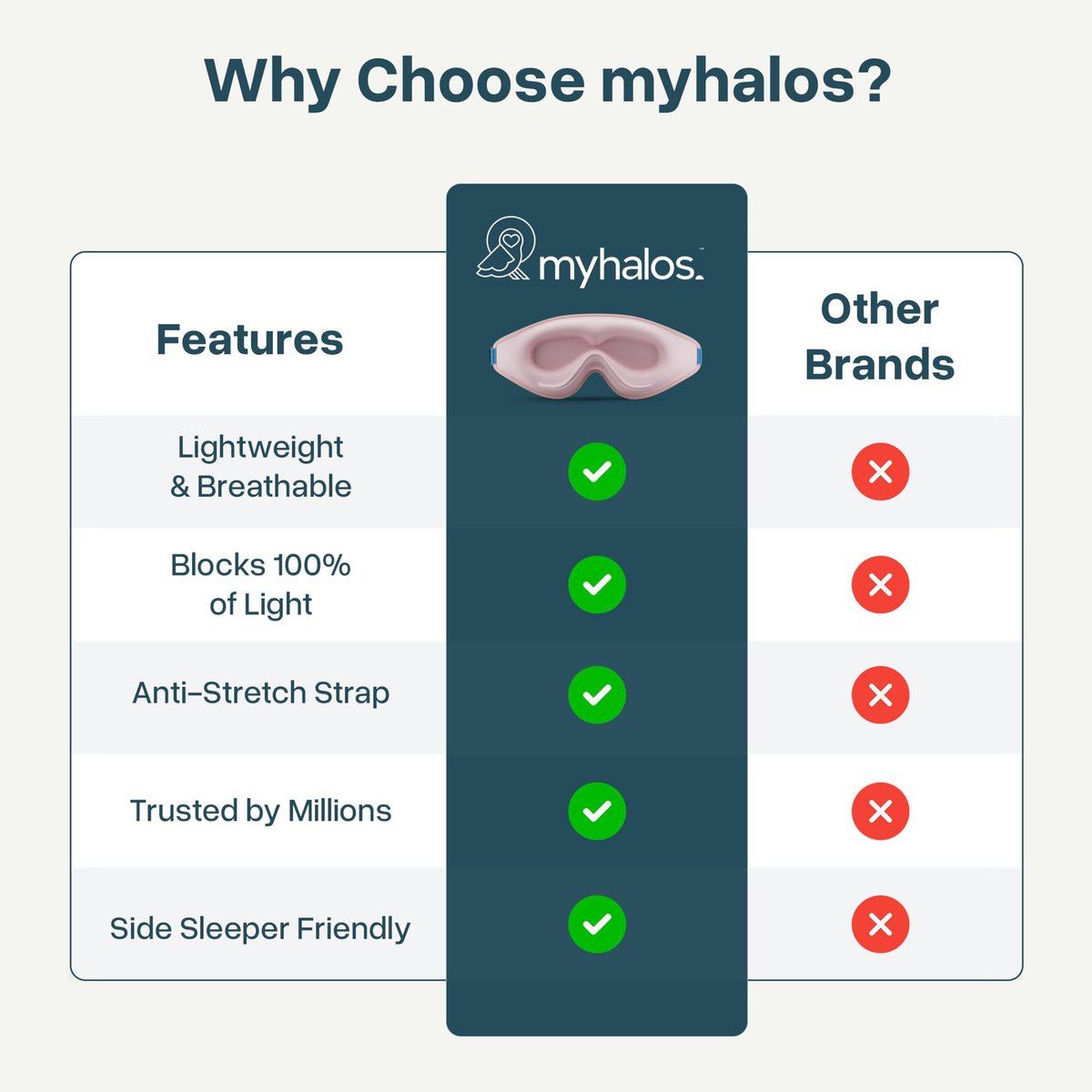MyHalos® Schlafmaske – 3D Verdunkelnde Augenmaske für Frauen & Männer, Seiten- und Rückenschläfer, Null Druck Memory-Schaum, Wimpernfreundlich, Atmungsaktiv, Preisgekröntes Schlafhilfe für Reisen (Pfirsich Orange, 1 Stück)