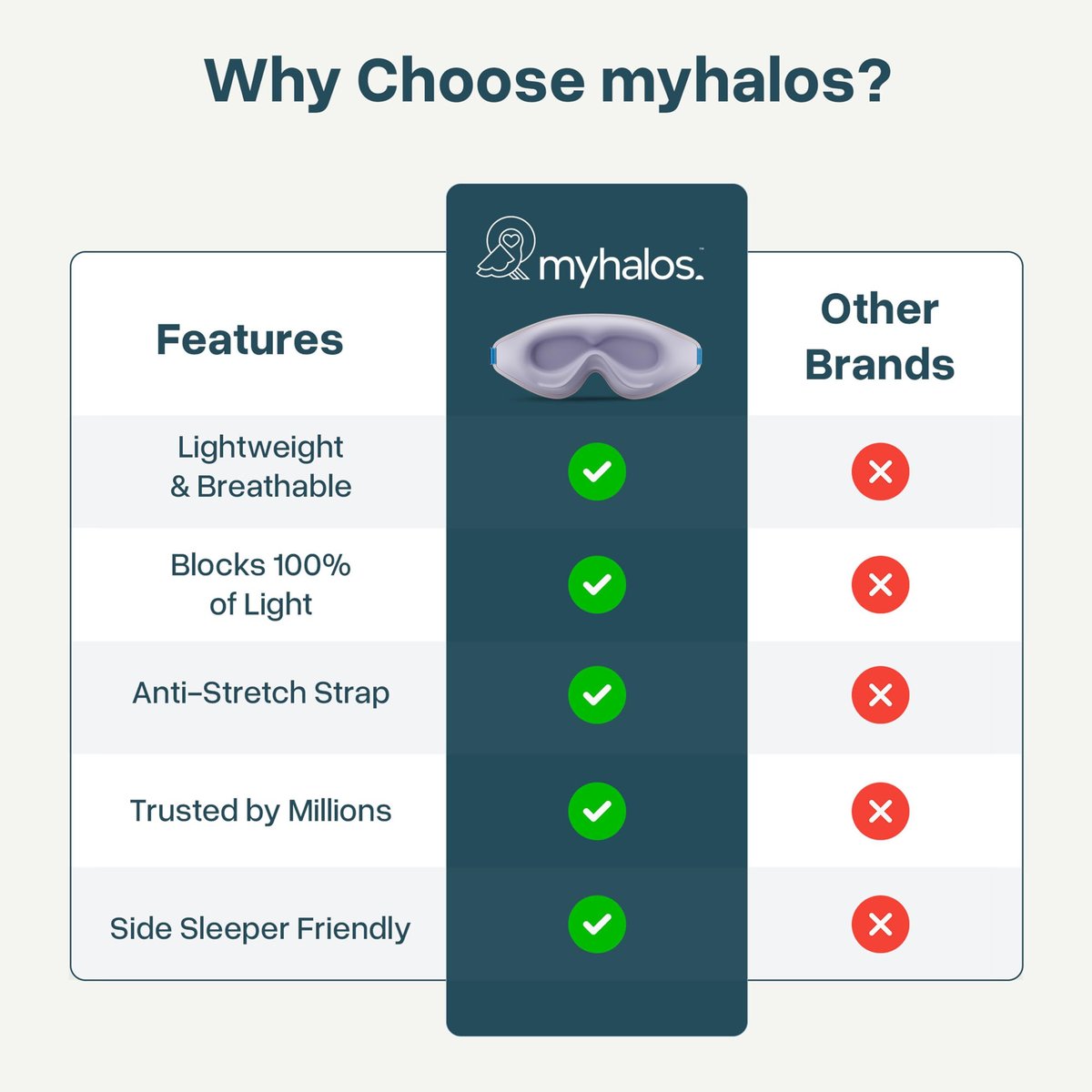 MyHalos® Schlafmaske – 3D-Brille für völlige Dunkelheit, Null Druck, Memory-Schaum, wimpernfreundlich, für Seiten- und Rückenschläfer, Reise-Schlafhilfe (Lavendel, 1 Stück)