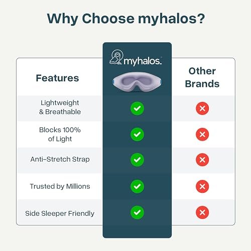 MyHalos® Schlafmaske – 3D-Brille für völlige Dunkelheit, Null Druck, Memory-Schaum, wimpernfreundlich, für Seiten- und Rückenschläfer, Reise-Schlafhilfe (Lavendel, 1 Stück)