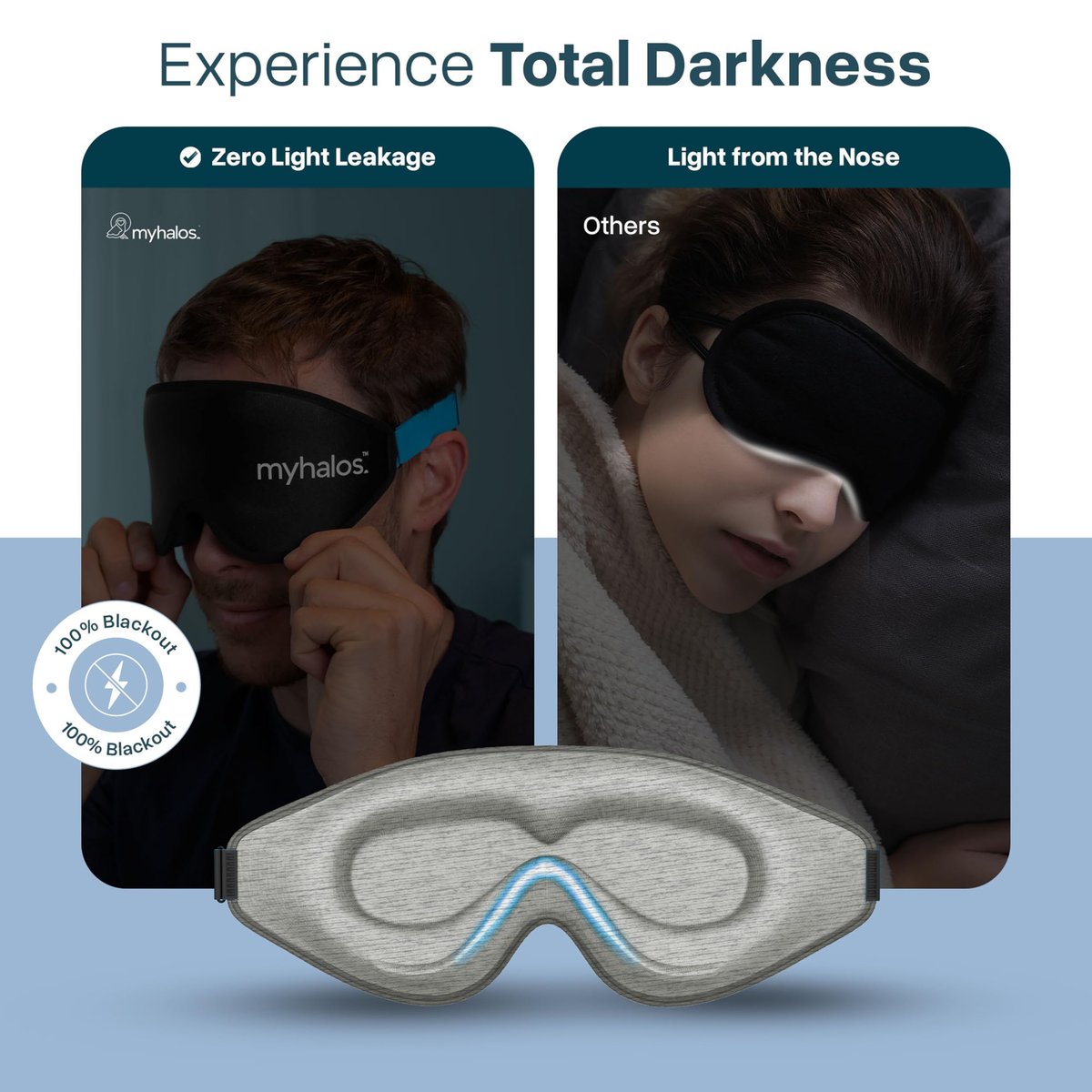 MyHalos® Schlafmaske – 3D Blackout Augenmaske für Frauen & Männer, Seitenschläfer, Null Druck Memory-Schaum, Wimpernfreundlich, Atmungsaktiv, preisgekrönte Schlafhilfe für Reisen (Grau, 1 Stück)