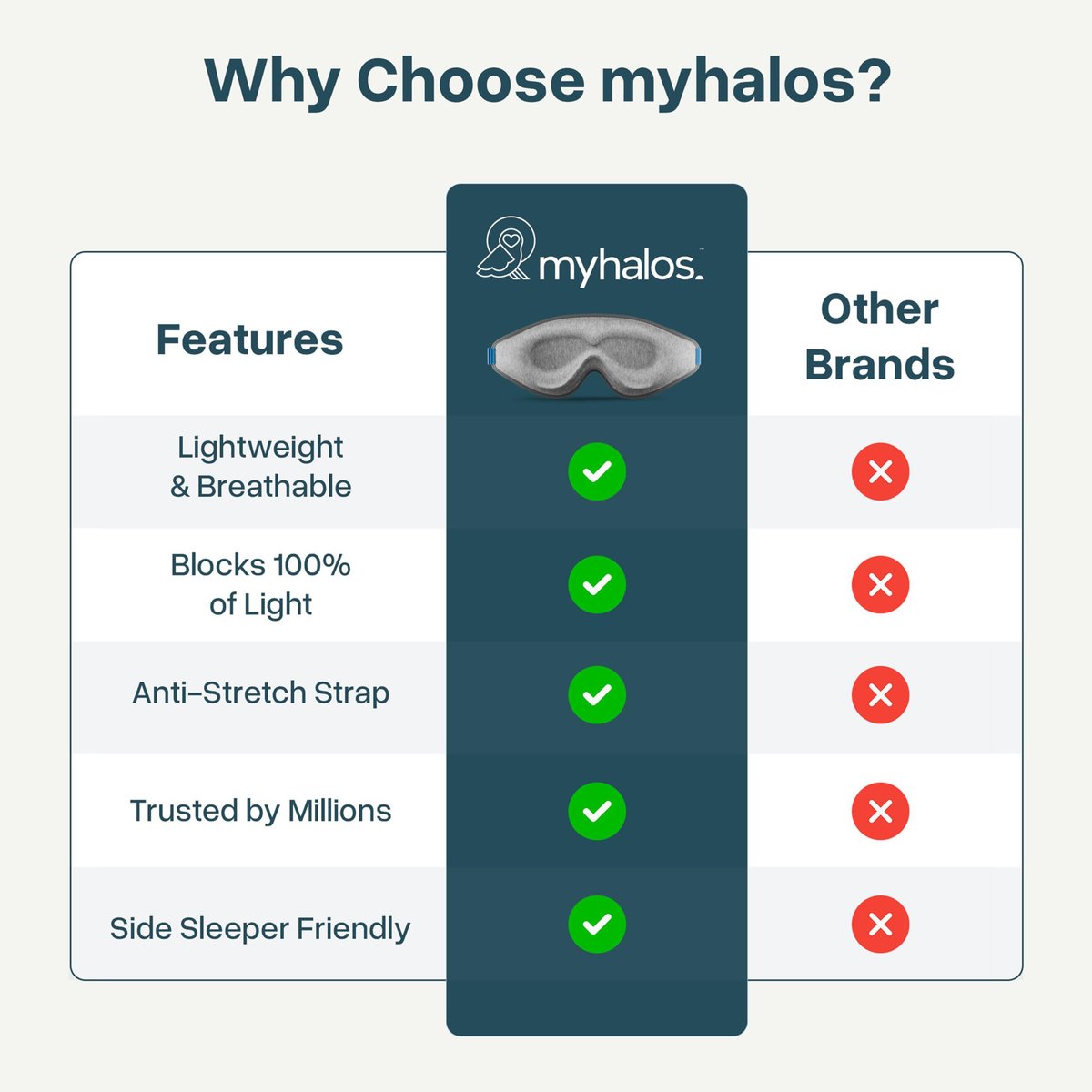 MyHalos® Schlafmaske – 3D Blackout Augenmaske für Frauen & Männer, Seitenschläfer, Null Druck Memory-Schaum, Wimpernfreundlich, Atmungsaktiv, preisgekrönte Schlafhilfe für Reisen (Grau, 1 Stück)