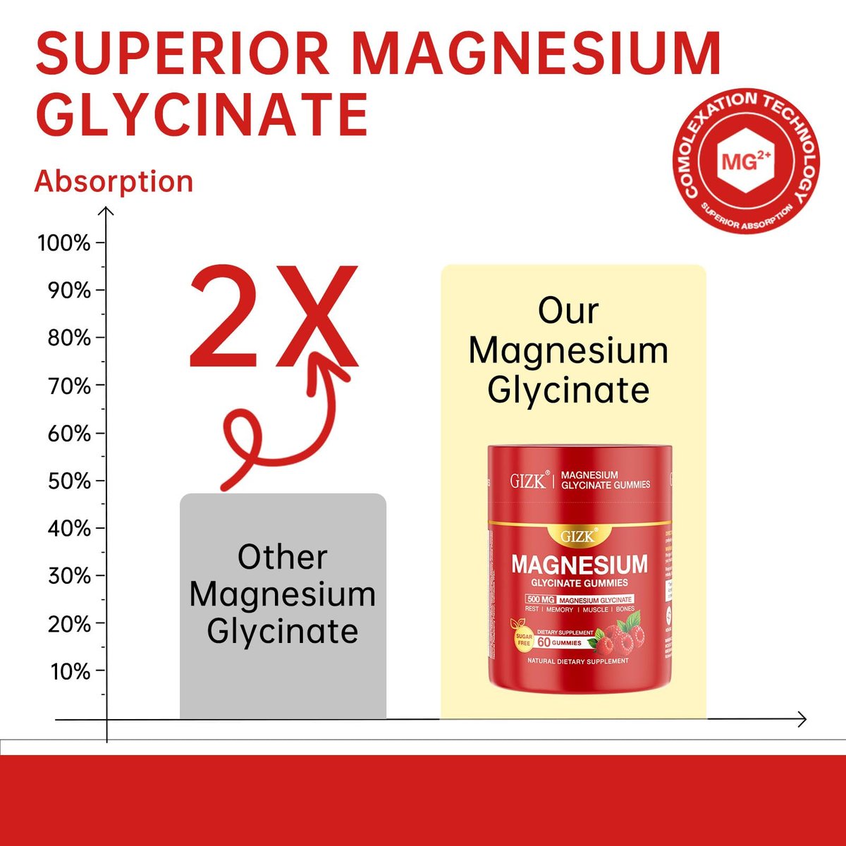 SAYIDON Magnesium Glycinat Gummies 500mg – Zuckerfreie Magnesium Gummis für Schlaf, Stress, Muskel- & Nervenunterstützung – für Erwachsene & Kinder ab 4 Jahren, Vegan, ohne Melatonin (Himbeergeschmack, 60 Stück)