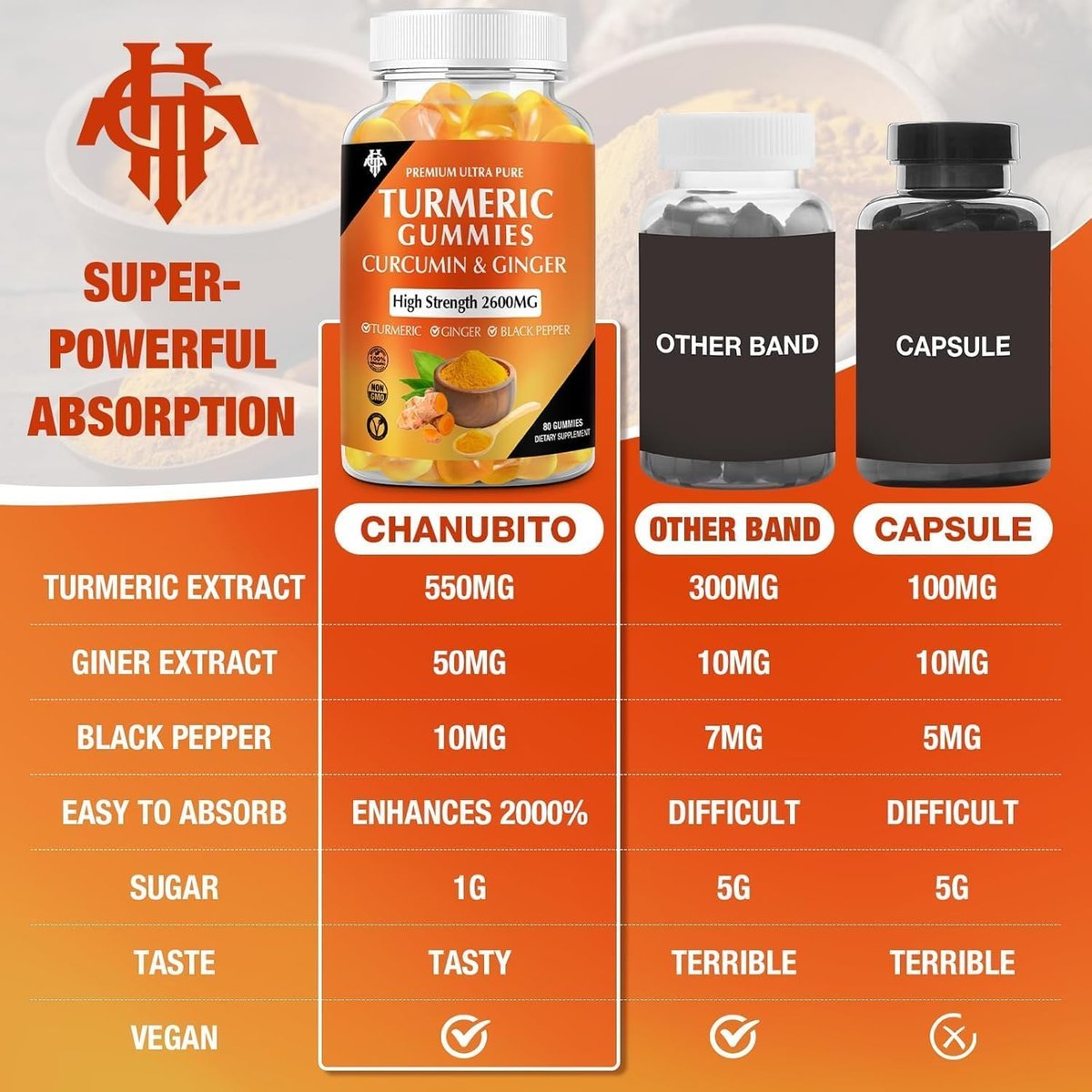 Turmeric Curcumin Gummies (2er Pack) – Kurkuma Curcumin Gummies mit Ingwer & Schwarzem Pfeffer für Immunsystem, Muskeln & gesunde Haut – Vegan, Glutenfrei, Zuckerarm – für Erwachsene