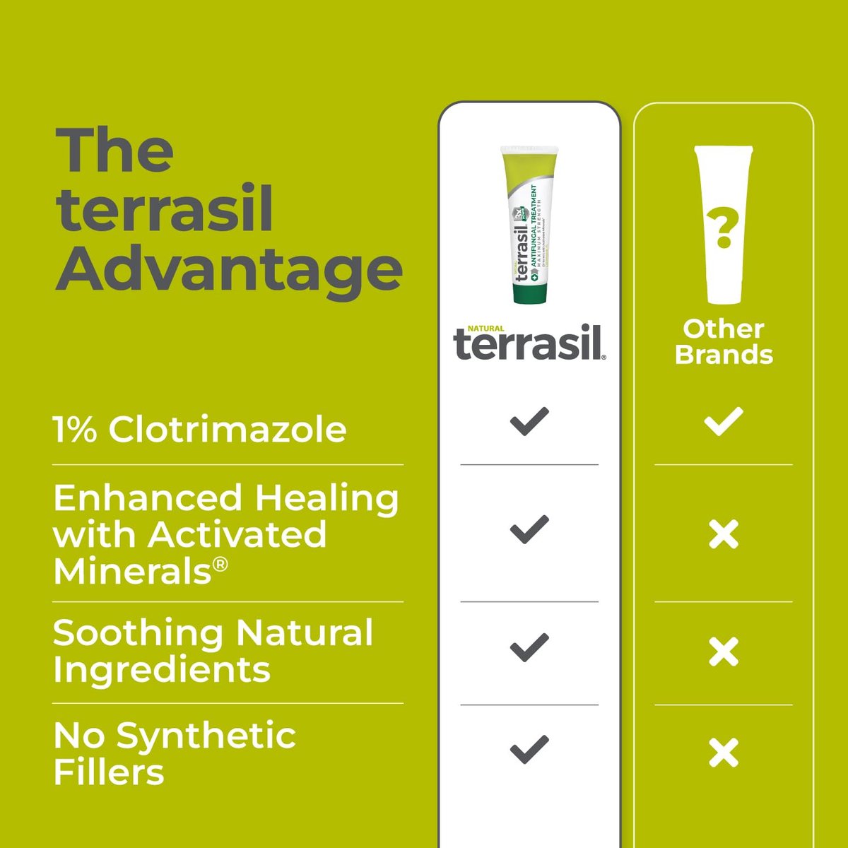 terrasil Clotrimazol Antimykotische Creme – Behandlung von Fußpilz, Juckreiz, Ringelflechte und Hautpilzinfektionen – klinisch erprobt – für Männer & Frauen – 14 g