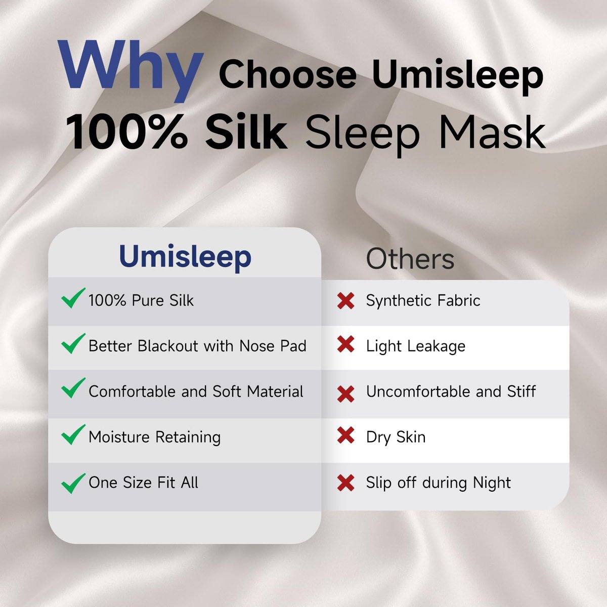 Umisleep Schlafmaske aus 100% reiner Maulbeerseide, 22 Momme 6A weiche Augenmaske für erholsamen Schlaf, verstellbar, lichtblockierend, für Damen und Herren, schwarz
