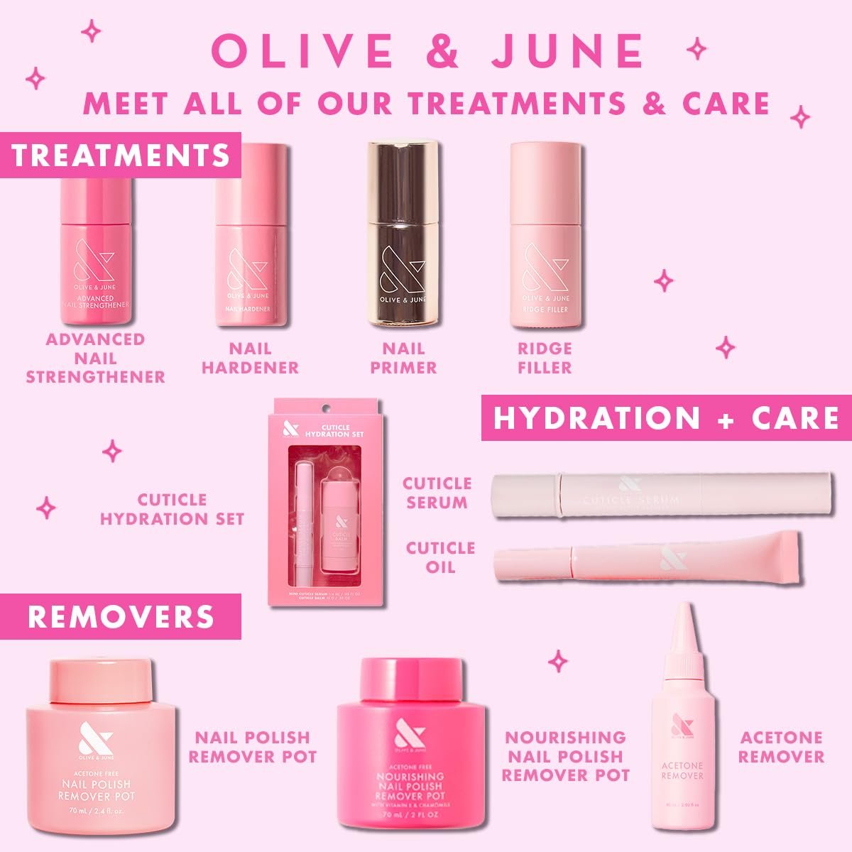 Olive & June Nagelhärter | Heilt & pflegt schwache, brüchige Nägel | Bis zu 77% mehr Stärke | Verhindert Splittern & Rillen | Selleriesamen + Pflanzenkomplex | Vegan, tierversuchsfreie Nagelpflege