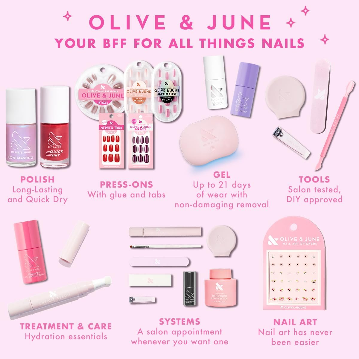 Olive & June Ridge Filler – Glättender Nagel-Basecoat gegen Rillen mit Vitamin E & Silica für eine makellose Nageloberfläche (0,46 fl oz)