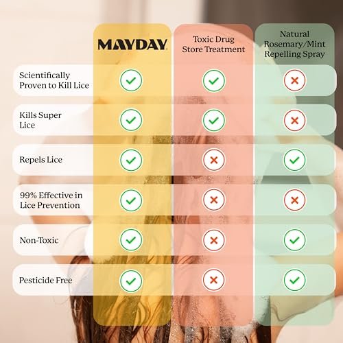 MAYDAY 3.4oz Läuse-Präventions-Shampoo & Läuse-Bekämpfungs-Conditioner Bundle – Sandelholz & Minze, ungiftig, pestizidfrei, wissenschaftlich erwiesener Schutz vor Läusen, sicher für alle Haartypen