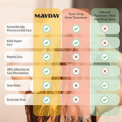 MAYDAY 3.4oz Läuse-Präventions-Shampoo & Läuse-Bekämpfungs-Conditioner Bundle – Sandelholz & Minze, ungiftig, pestizidfrei, wissenschaftlich erwiesener Schutz vor Läusen, sicher für alle Haartypen