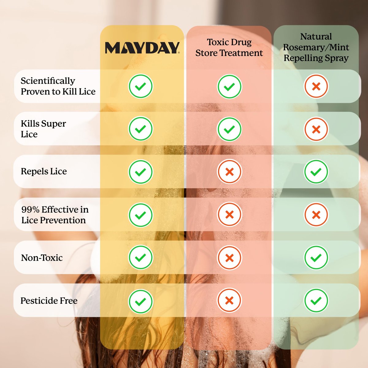 MAYDAY 3.4oz Läuse-Präventions-Shampoo & Läuse-Bekämpfungs-Conditioner Bundle – Sandelholz & Minze, ungiftig, pestizidfrei, wissenschaftlich erwiesener Schutz vor Läusen, sicher für alle Haartypen