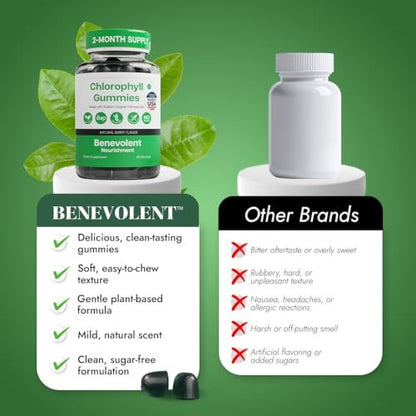 Benevolent Nourishment Chlorophyll Gummies – Detox, Immununterstützung & innerer Deodorant, 60 Stück