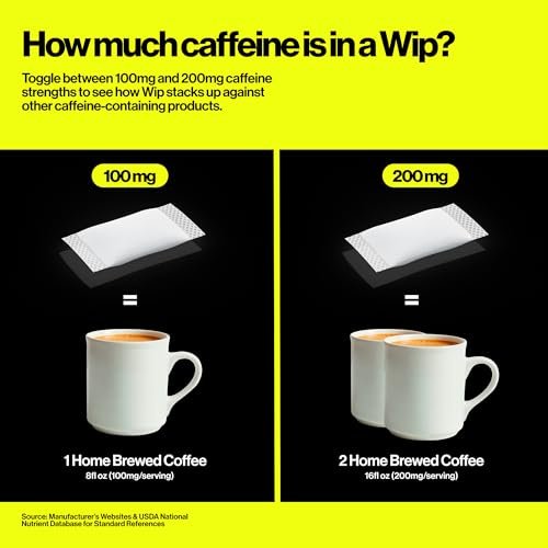 Wip Energy Pouches 200mg Koffein | Vitamine & Mineralien | 4er Pack Assorted: Sauerkirsche, Minze, Orange-Zitrus, Erdbeer-Kiwi (60 Beutel)