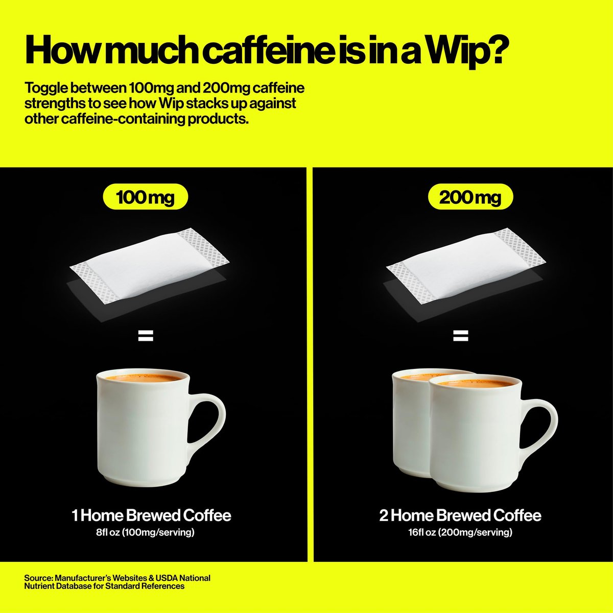 Wip Energy Pouches 200mg Koffein | Vitamine & Mineralien | 4er Pack Assorted: Sauerkirsche, Minze, Orange-Zitrus, Erdbeer-Kiwi (60 Beutel)