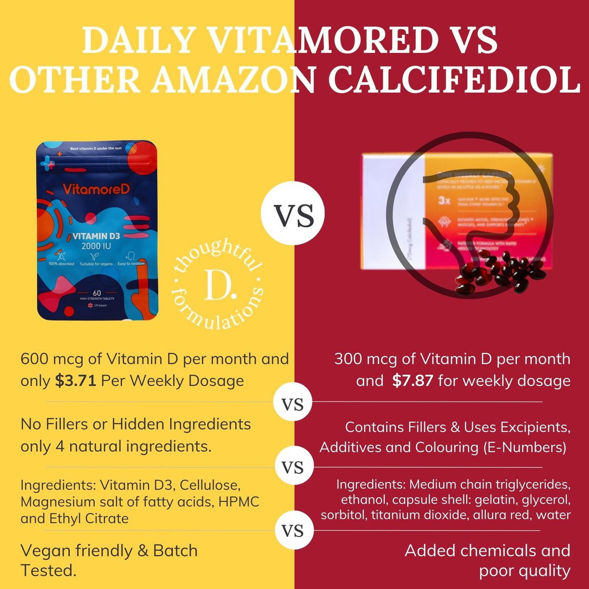 VitamoreD Vitamin D Calcifediol 10 mcg | Leicht zu schluckende Tabletten | Zwei täglich | 30-Tage-Vorrat | 60 Tabletten
