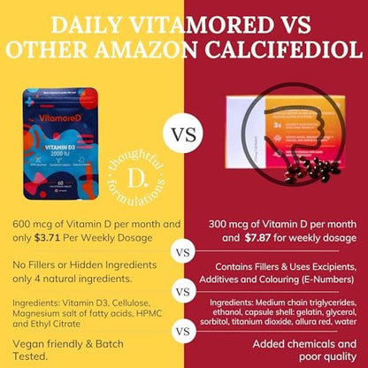 VitamoreD Vitamin D Calcifediol 10 mcg | Leicht zu schluckende Tabletten | Zwei täglich | 30-Tage-Vorrat | 60 Tabletten