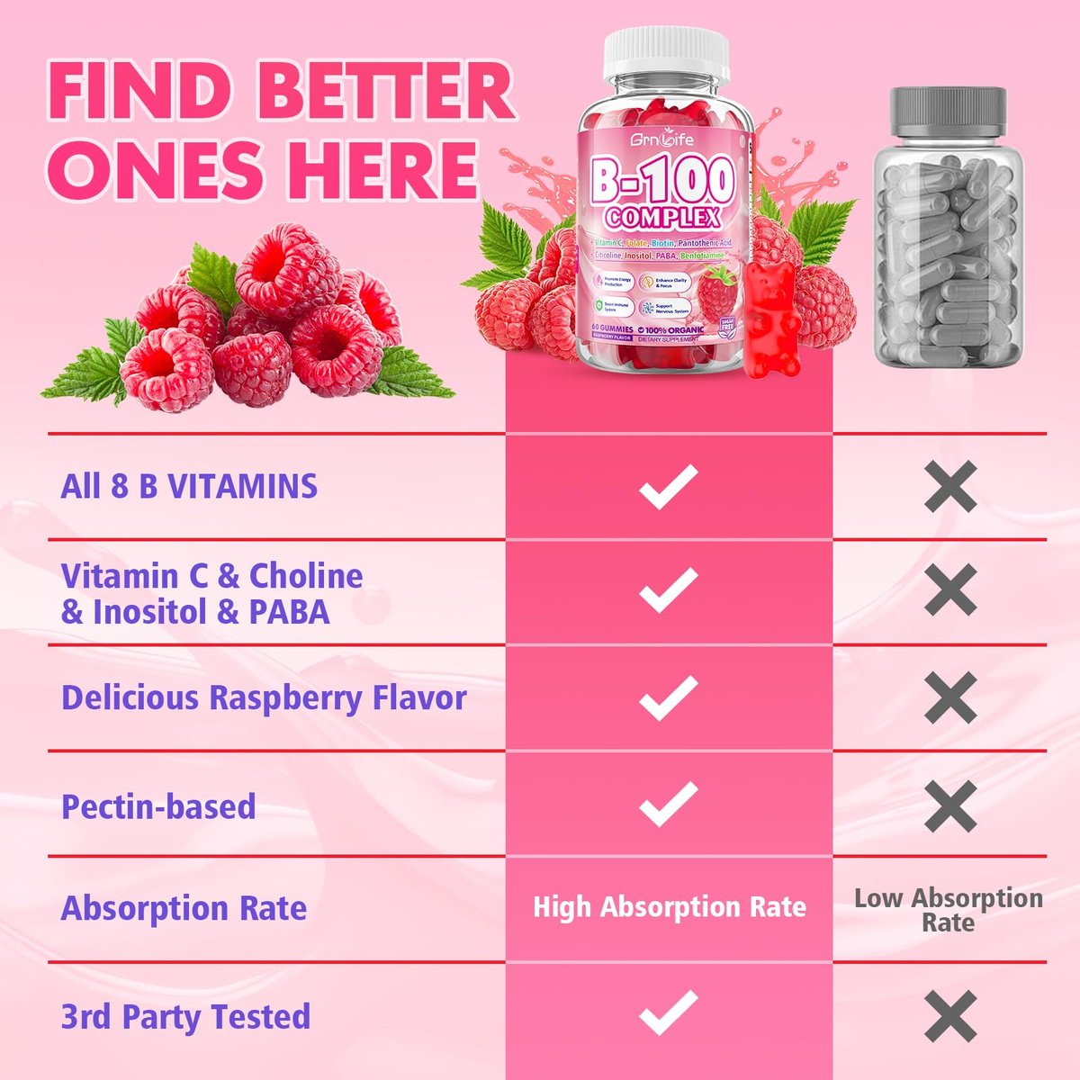 GrnLife Vitamin B Komplex Gummis – Alle B-Vitamine + Methyl B12, B1, B2, B3, B5, B6, Biotin, Methylfolat, Vitamin C, Cholin, Inositol, PABA für Energie & Immununterstützung, Himbeergeschmack, 60 Stück