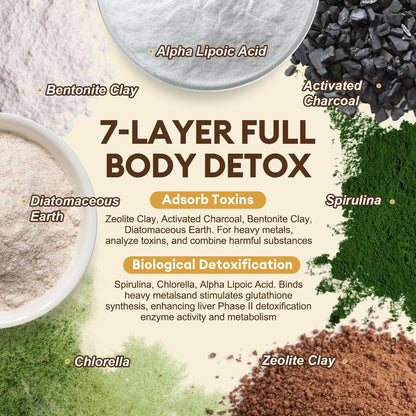 Totaria 2000MG All-in-1 Detox Binder – Aktivkohle, Zeolith, Bentonit-Ton, Alpha-Liponsäure – 7-Schicht-Detox & Reinigung – Leber- & Darmunterstützung – 120 Kapseln
