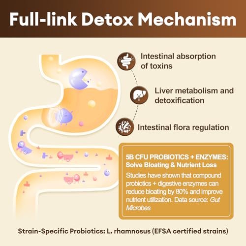 Totaria 2000MG All-in-1 Detox Binder – Aktivkohle, Zeolith, Bentonit-Ton, Alpha-Liponsäure – 7-Schicht-Detox & Reinigung – Leber- & Darmunterstützung – 120 Kapseln