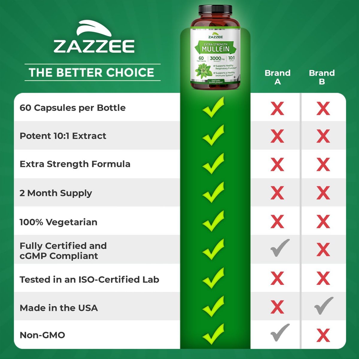 Zazzee Extra Starkes Mullein 10:1 Extrakt, 60 vegane Kapseln, 2 Monate Vorrat, Verbascum Thapsus, Atemwegs- & Lungenunterstützung, Koscher zertifiziert, 100% reines Blattpulver, Nicht-GVO, Hergestellt in den USA