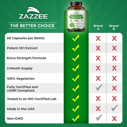 Zazzee Extra Starkes Mullein 10:1 Extrakt, 60 vegane Kapseln, 2 Monate Vorrat, Verbascum Thapsus, Atemwegs- & Lungenunterstützung, Koscher zertifiziert, 100% reines Blattpulver, Nicht-GVO, Hergestellt in den USA