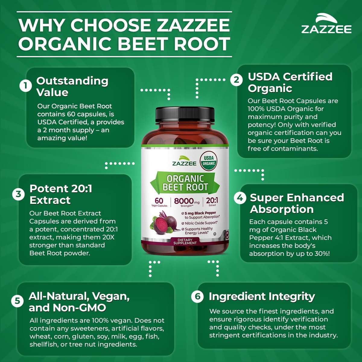 Zazzee USDA Bio Rote Bete 20:1 Extrakt, 60 vegane Kapseln, 2 Monate Vorrat, Stickoxid-Unterstützung, mit Schwarzem Pfeffer Extrakt, Koscher, Nicht-GVO, Hergestellt in den USA