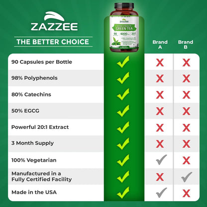 Zazzee Extra Stark Grüntee 20:1 Extrakt, 50% EGCG, 98% Polyphenole, 80% Catechine, 90 vegane Kapseln, 3-Monats-Vorrat, zertifiziert koscher, Antioxidans & Stoffwechselunterstützung, Nicht-GVO, Hergestellt in den USA