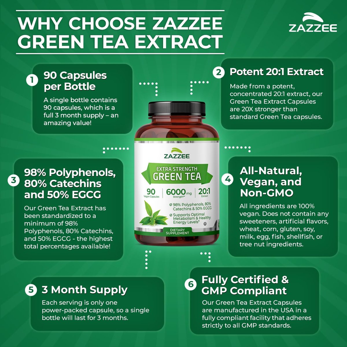 Zazzee Extra Stark Grüntee 20:1 Extrakt, 50% EGCG, 98% Polyphenole, 80% Catechine, 90 vegane Kapseln, 3-Monats-Vorrat, zertifiziert koscher, Antioxidans & Stoffwechselunterstützung, Nicht-GVO, Hergestellt in den USA
