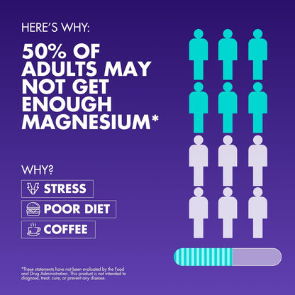 Magnesium Komplex 2.150 mg – Hochdosiert mit Glycinat, Citrat & Malat, plus Vitamin B6, B2, Folat & Rote Bete – Vegan, Non-GMO, 90 Kapseln