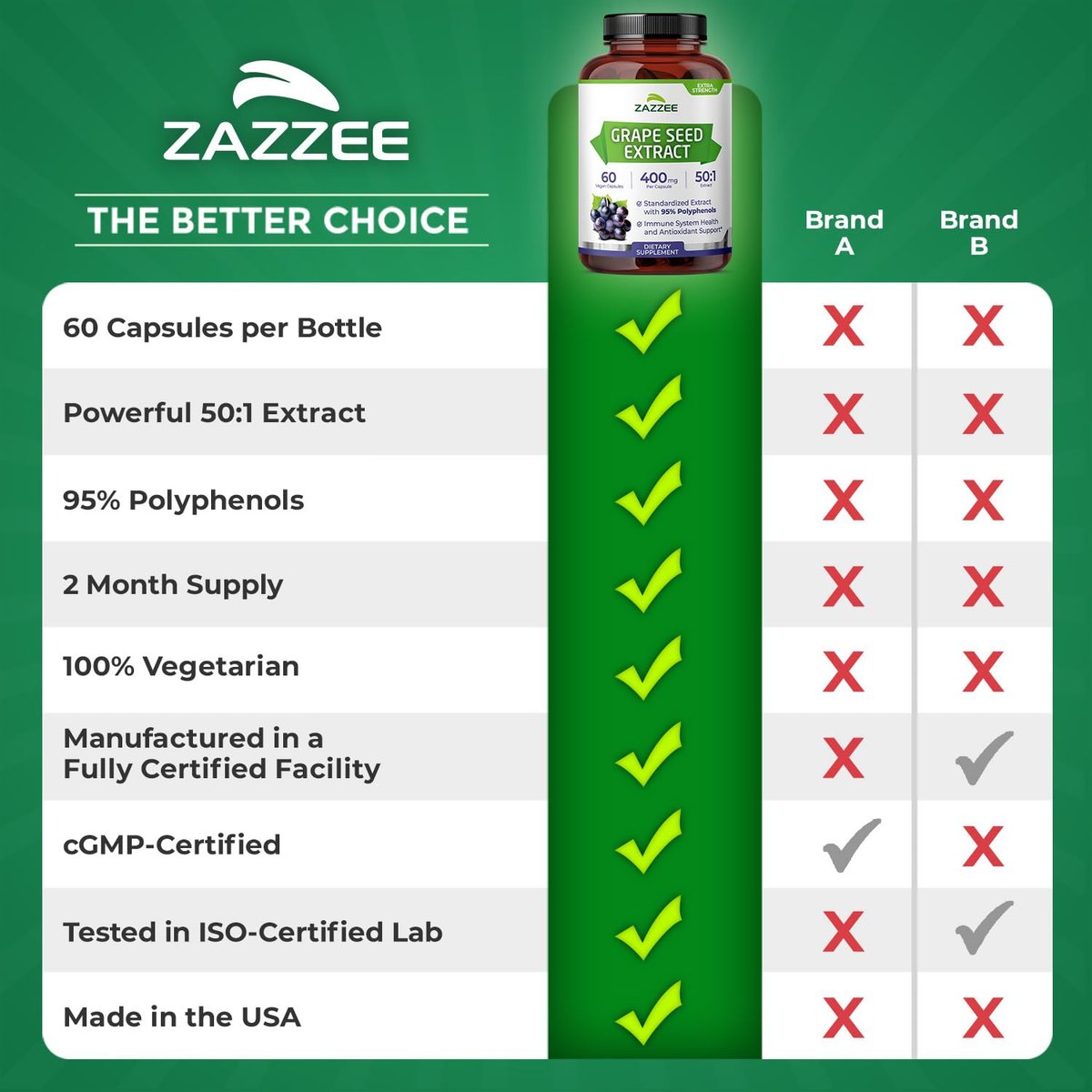 Zazzee Hochdosiertes Traubenkernextrakt 50:1, 60 vegane Kapseln, 95% Polyphenole, 400 mg pro Kapsel, 2-Monats-Vorrat, Antioxidans, Unterstützung für Kreislauf & Durchblutung, Non-GMO, Hergestellt in den USA