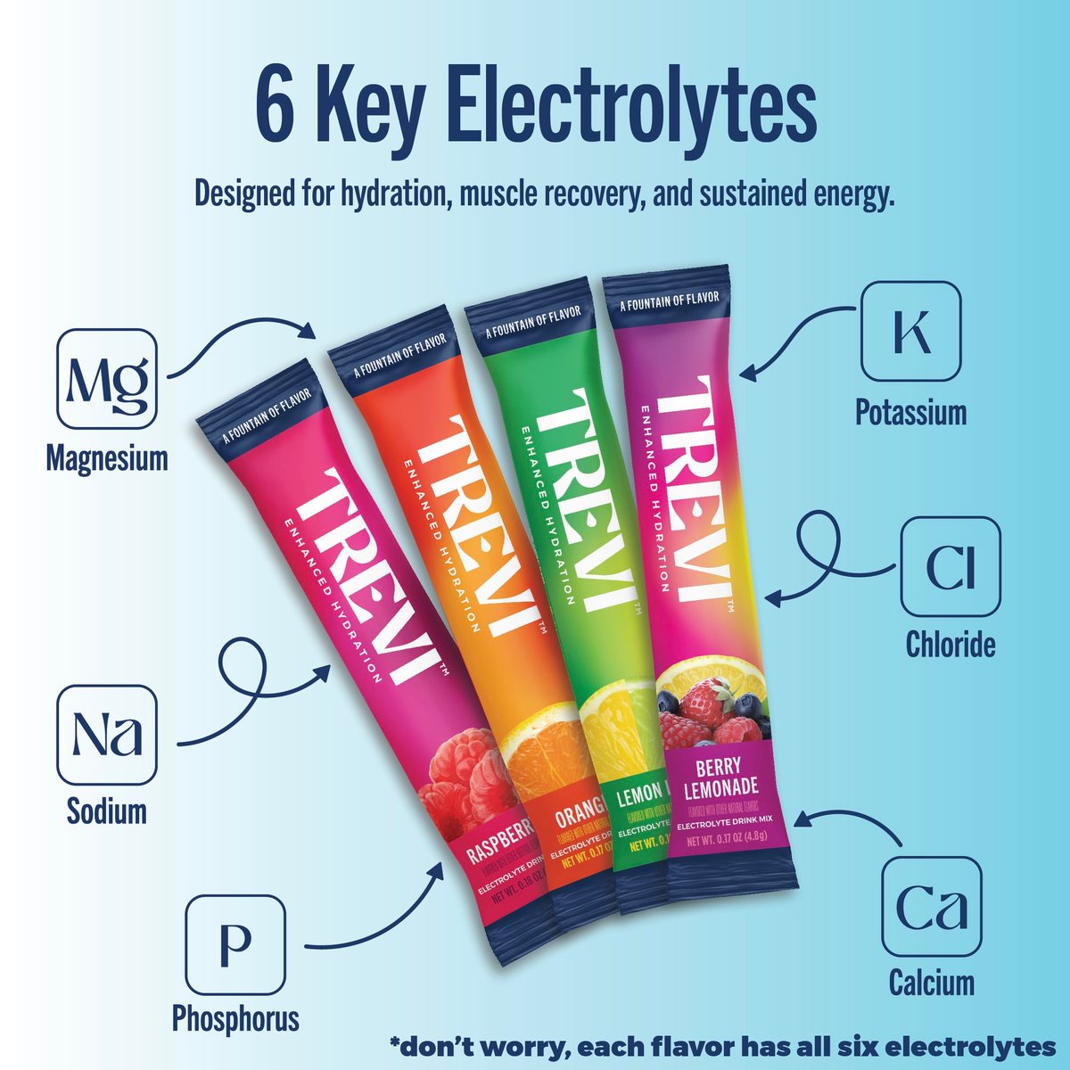 TREVI™ Everyday Sugar Free Electrolytes – Hydration Pulver-Päckchen – Original Variety Pack – 8 Portionen – Berry Lemonade, Lemon Lime, Raspberry, Orange