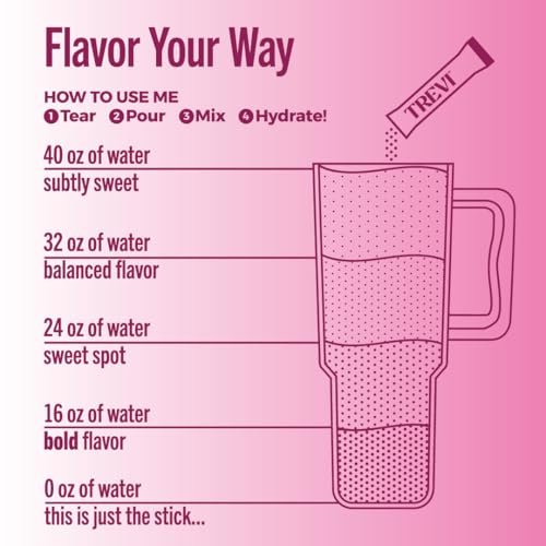 TREVI™ Everyday Sugar Free Electrolytes – Hydrationspulver für den täglichen Bedarf – 28 Portionen – Himbeere