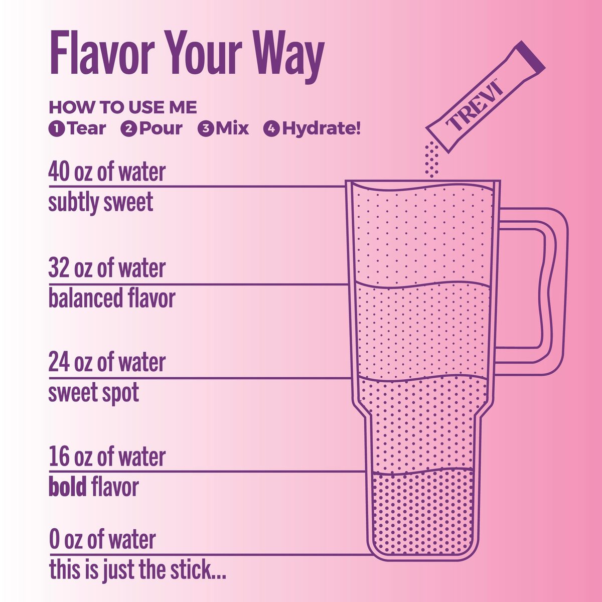 TREVI™ Everyday Sugar Free Electrolytes - Berry Lemonade - 28 Portionen - Hydrationspulver für Wasser