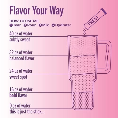 TREVI™ Everyday Sugar Free Electrolytes - Berry Lemonade - 28 Portionen - Hydrationspulver für Wasser