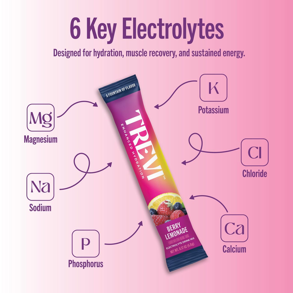 TREVI™ Everyday Sugar Free Electrolytes - Berry Lemonade - 28 Portionen - Hydrationspulver für Wasser