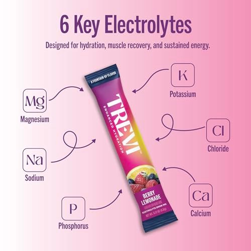 TREVI™ Everyday Sugar Free Electrolytes - Berry Lemonade - 28 Portionen - Hydrationspulver für Wasser