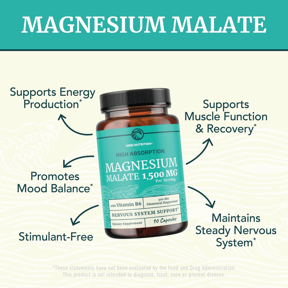 Magnesium Malat 1500 mg | Energie- & Nervensystem-Unterstützung | 300 mg elementares Magnesium pro Portion | Hochabsorbierbare Magnesium Malat Kapseln mit Vitamin B6 + Schwarzer Pfeffer | Non-GMO | 90 Stück (1 Monatsvorrat)
