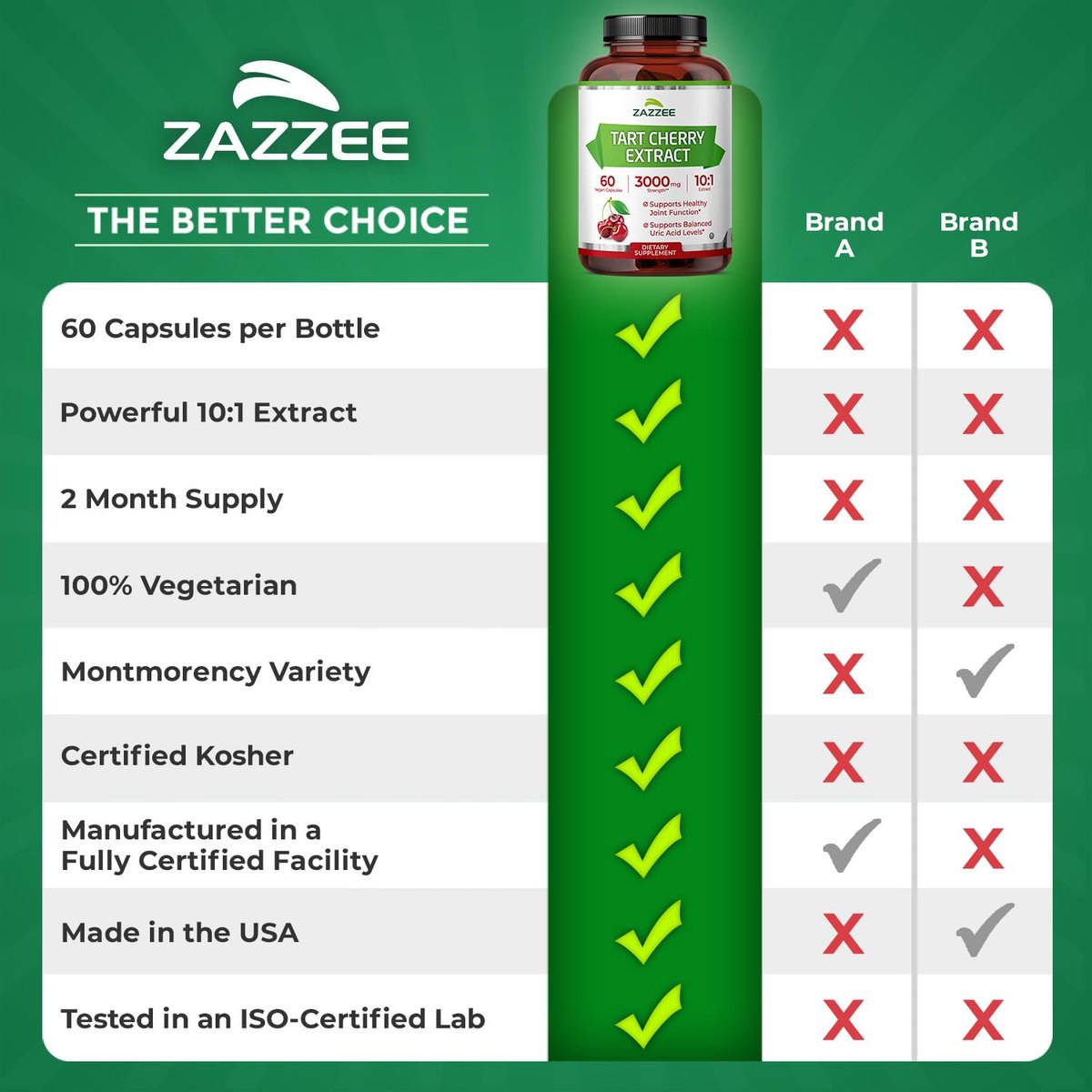 Zazzee Sauerkirsch 10:1 Extrakt, 60 vegane Kapseln, 2-Monats-Vorrat, Montmorency-Kirsche, koscher zertifiziert, Gelenk- & Harnsäureunterstützung, Antioxidantien-Formel, Non-GMO, hergestellt in den USA