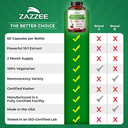 Zazzee Sauerkirsch 10:1 Extrakt, 60 vegane Kapseln, 2-Monats-Vorrat, Montmorency-Kirsche, koscher zertifiziert, Gelenk- & Harnsäureunterstützung, Antioxidantien-Formel, Non-GMO, hergestellt in den USA