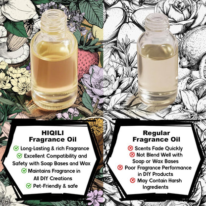 HIQILI London Men Fragrance Öl für Kerzen- und Seifenherstellung, inspiriert von Bvr.Berry LON for Men, ätherisches Öl für Diffuser, große Räume, Büro, Neuwagengeruch - 30 ml
