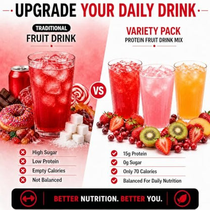 ProtiFit High Protein Fruchtpulver Mix, 15g Protein, Zuckerfrei, Kalorienarm, Ideal Protein kompatibel, 7 Portionen (Variety Pack)