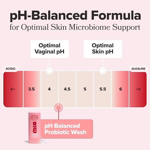O Positiv URO pH-Balancierte Intimwaschlotion mit Probiotika – Geruchskontrolle, pH-Gleichgewicht, Trockenheit & Reizungen – 200 ml (1er-Pack)