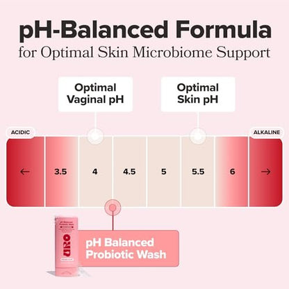 O Positiv URO pH-Balancierte Intimwaschlotion mit Probiotika – Geruchskontrolle, pH-Gleichgewicht, Trockenheit & Reizungen – 200 ml (1er-Pack)