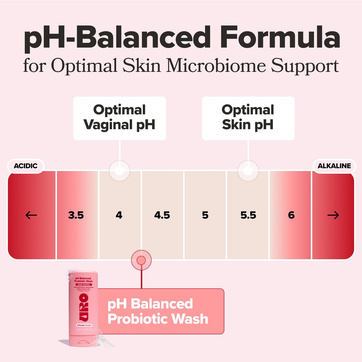 O Positiv URO pH-Balancierte Intimwaschlotion mit Probiotika – Geruchskontrolle, pH-Gleichgewicht, Trockenheit & Reizungen – 200 ml (1er-Pack)