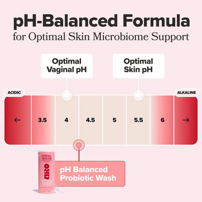 O Positiv URO pH-Balancierte Intimwaschlotion mit Probiotika – Geruchskontrolle, pH-Gleichgewicht, Trockenheit & Reizungen – 200 ml (1er-Pack)